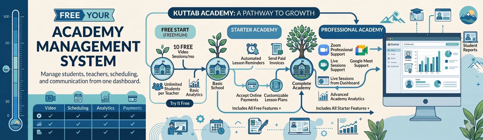 Start My Academy
